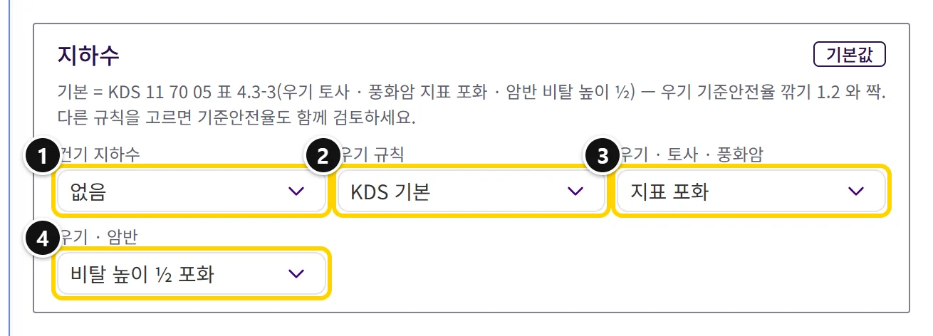 지하수 카드